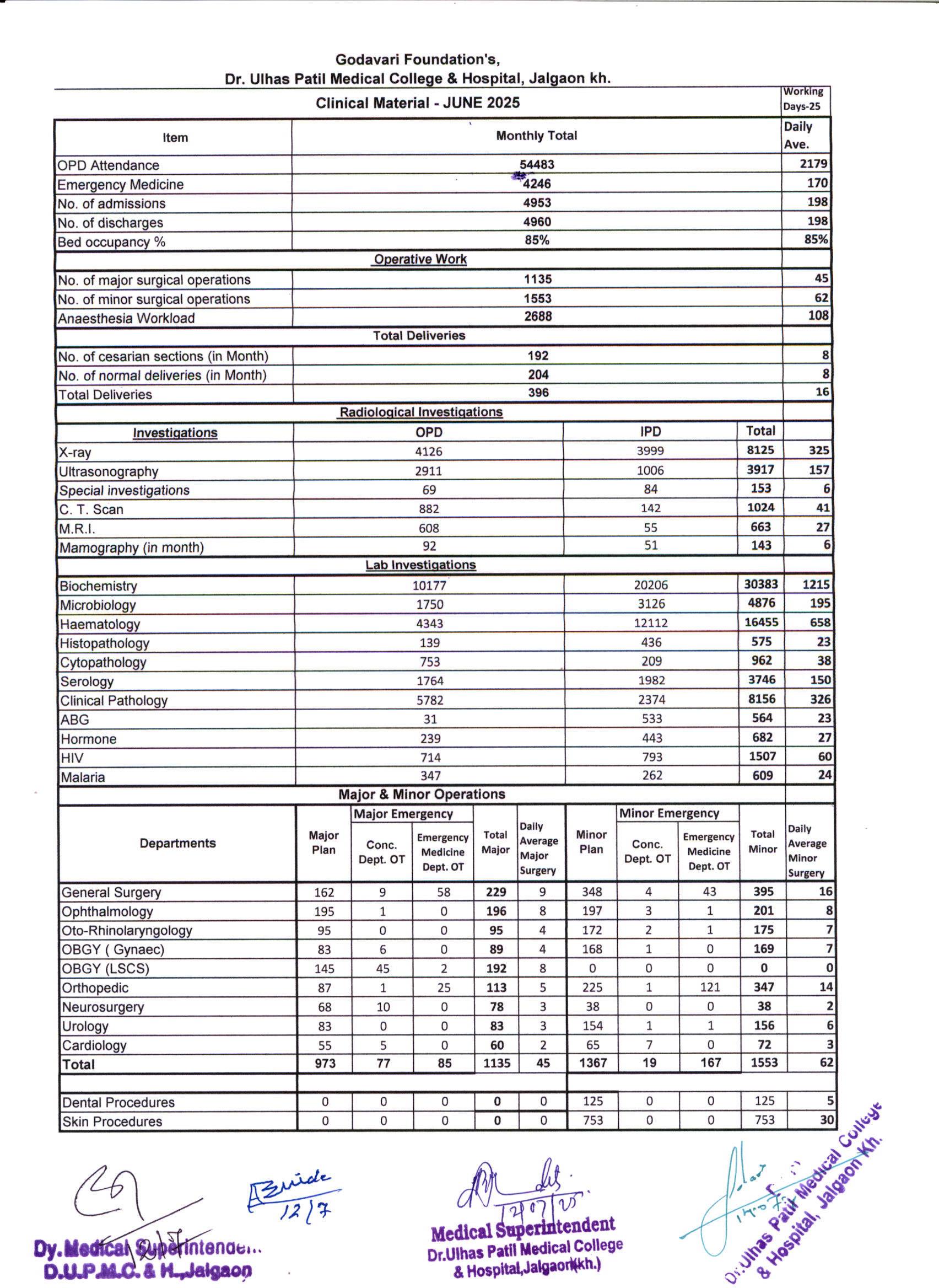 Clinical Material Image